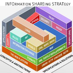 Interoperate or become irrelevant and obsolete.....