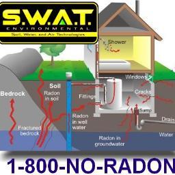 Radon Mitigation Systems / Radon Remediation Abatement