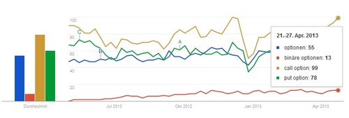 BinOptionen's profile picture. Informationen zu Handel mit binären Optionen auf unserer Seite...