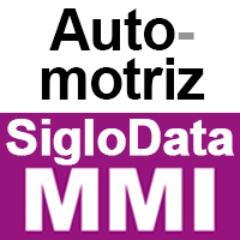 Sector Automotriz: análisis y monitoreo de noticias y redes: social media, TV, radio, prensa, Internet. Por los especialistas de Siglo Data MMI.