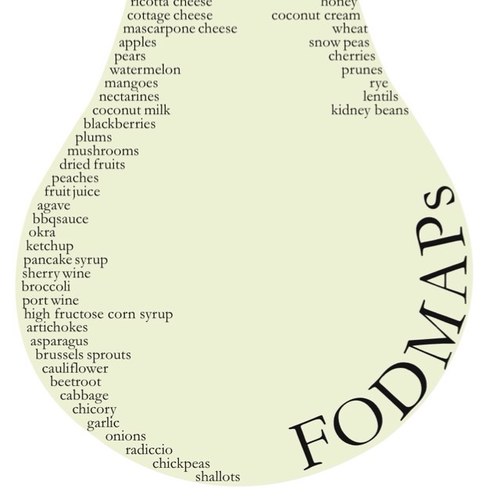 I am here to post my recipes anc knowledge about living with IBD/IBS and how the Low FODMAP has helped me