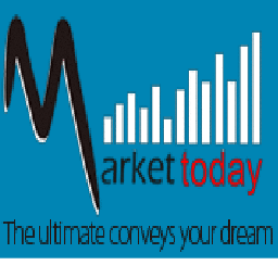 Market Today Research is known for Best Indian #StockMarketTips #ShareMarketTips #IntradayTips, #EquityTips, #CommodityTips & leading stock market advisory Co.