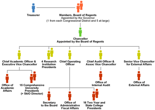 BoardOfRegents's profile picture. :  Board  Of  Regents :