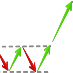 SwingTradeAlert Profile Picture