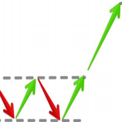 Swing Trade Alert profile photo