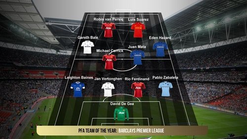 FTBLManagerTw's profile picture. Football Twitter Manager.
Tweet me for info on rules ETC
Please See Attachment on how to play #football http://t.co/lIrixzT0Q3