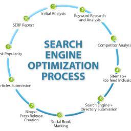 MarkIsmach's profile picture. i Am President and CEO of Search Engine Optimization Company