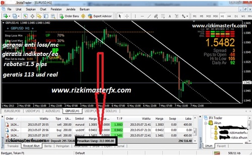 Treder analis jika ikut analisa saya terbukti mc/loss saya menggantikan 100% uang anda