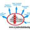 crystalwebsiteh's profile picture. Crystal Website Hosting is Uganda's leading domain name registration, website hosting and development company. Call us on +256704635044