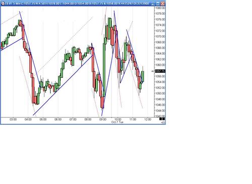 Professional Trader of  Futures, Stocks, Options and Forex