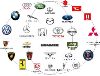 Melayani pengadaan Spare Parts Mobil CBU (Completely Built Up) & Accessories untuk semua wilayah Indonesia. #sparepartsCBU #Cars Detail:081 315 888 561