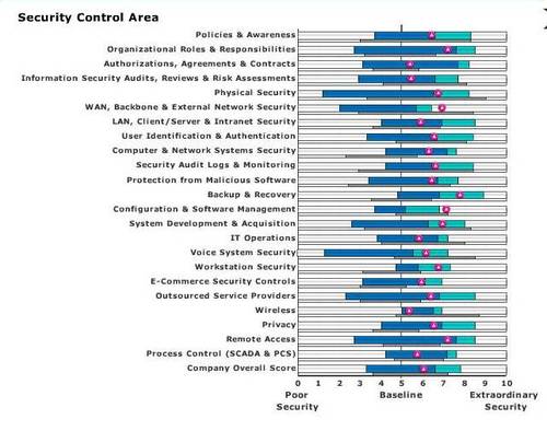 Views on IT Business, Service Management, ITIL, COBIT and the works