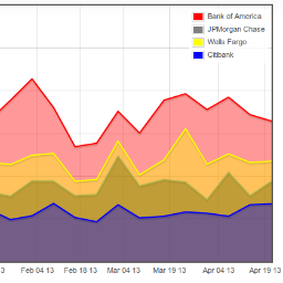 Every 9am ET: weekly number of @CFPB complaints for big banks & products, trend in parens.  Not affiliated w/ CFPB but thx for data! By @aaron_strauss