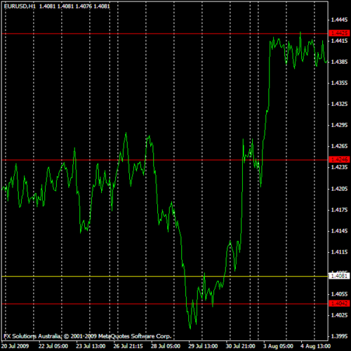 I am an individual forex trader. Looking for a job as full-time forex operator.