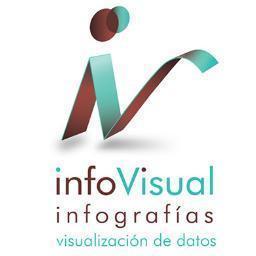 Diseño de Infografías y Visualización de Datos
Infographics Design and Data Visualization
op@infovisual.co    http://t.co/0ctbxBuCgJ
