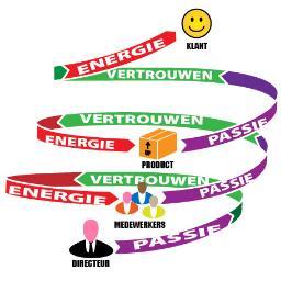 TalentGo1's profile picture. TalentGo is een netwerkorganisatie van verschillende bedrijven die zich ten doel hebben gesteld om verspilling van menselijk potentieel te reduceren.