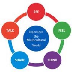 Our mission is promoting peace, tolerance, human rights via multicultural dialogue & improving Mental Wellbeing for ALL!!!             MMC Youth Program @UN