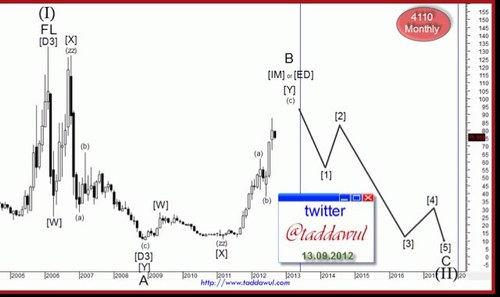 taddawul's profile picture. شبكة التداول الشامل الإقتصادية