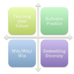 teachdifferent_'s profile picture. Teach Different. A Conference with a difference, Learn a new way to teach , a way that can change the world… Learn Teaching for a Social Purpose