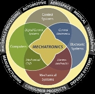 official account for sharing PCR mechatronics students projects