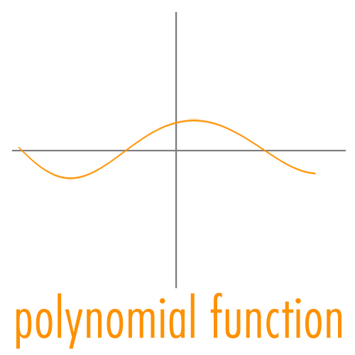 Polynomial Function (@polyfunction) / Posts / X