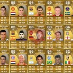 Fut13Giveaways-Only PS3-Soms Verlotingen