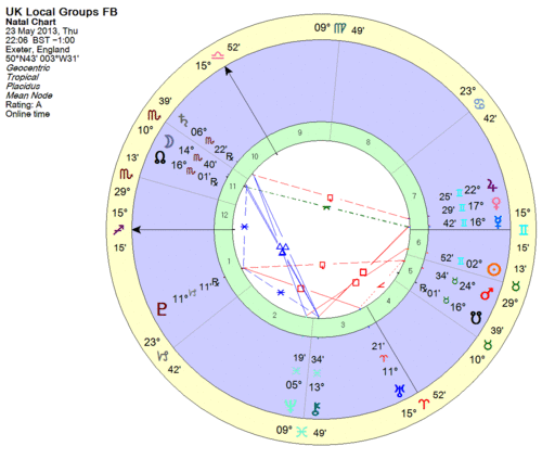 UK Local Astrology Groups - connecting local groups in the UK.
https://t.co/o3lWdLStav