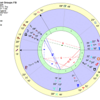 UK Astrogroups (@ukastrogroups) 's Twitter Profile