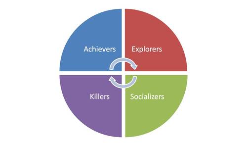 ISTE EPIC LEADERS GAMIFICATION BEYOND THE HYPE