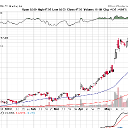Technical Analysis ,Options, Stock Market, Music, Broadcasting, Sports, Amusement, Indelicate, Inertia Ruler, Influencer.