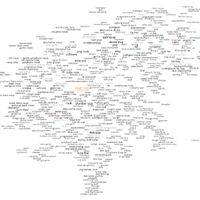 Every Noise at Once (@everynoise) 's Twitter Profile