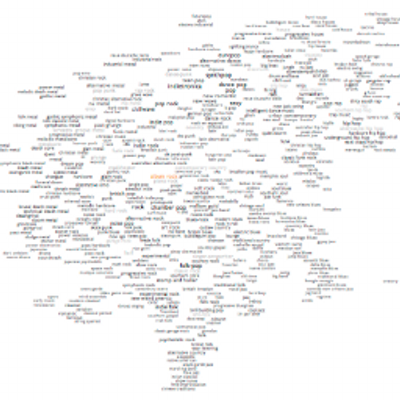 Every Noise At Once Everynoise Twitter