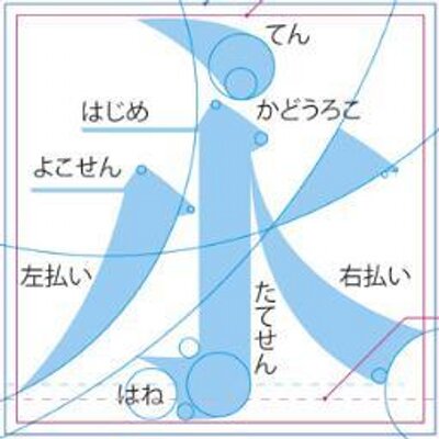 レタリングbot