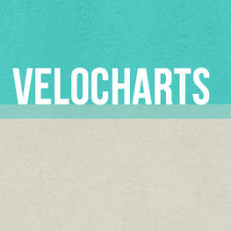 Cycling through charts and graphics https://t.co/30GGqCnCzz