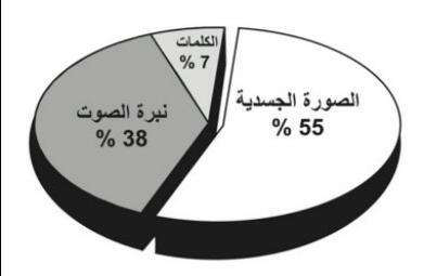 أكتب فقط عن مايخص  علم النفس  أو  لغة الجسد  ستستفيد كثيرا بإذن الله وتبصر العالم من حولك ، أتمنى أن تكون ثقافتي لائقه بكم بما يكفي .