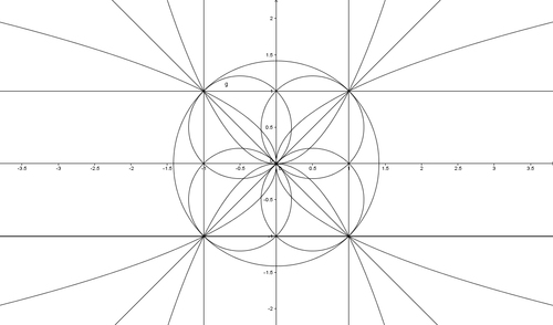 GeogebraLopez's profile picture. 