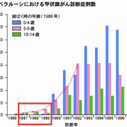 日本、世界の原発の現状、廃炉にするために必要なこと、汚染状況、被曝防護などの情報をツイートします。