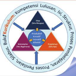 An educator, Teaching, and Counselor Nations Children