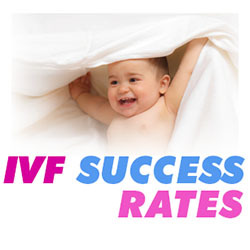 IVF success rates by age and updated in vitro fertilization success rate data. Also includes success rate factors and tips.