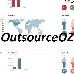 Providing Australian Business Outsourced Solutions for over a decade. Helping design, build, outsource and get your idea or brand to market.