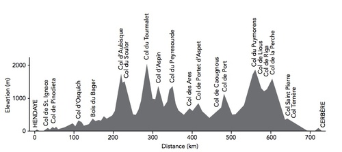 Hello. Mont ventoux 3 ascent/1day challenge raising money for #joining against cancer in kids