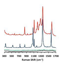 Official Twitter account of the Analytical Chem Division of the CIC