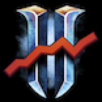 SC2Ranks (@sc2ranks) 's Twitter Profile