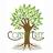 ConnecTreeOrg's profile image