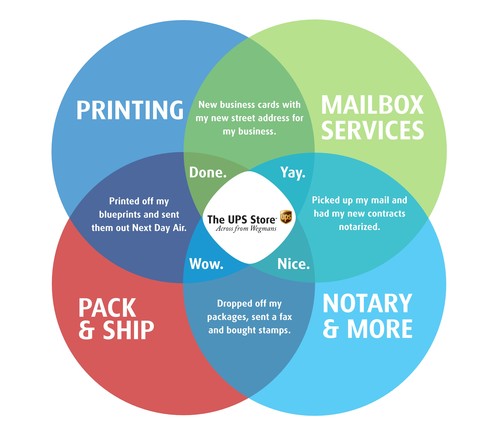 TheUPSStore5642's profile picture. Visit us at Facebook http://t.co/QinBCzCKCq and LinkedIn @ http://t.co/tpaQxZ8o0n