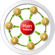 I am Pro RingMaster with the WebRing.inc for 16 yrs and I now my own the N.M.S RingMaster Web-Ring. 

I CAN find YOU a Web-Ring that you might enjoy!