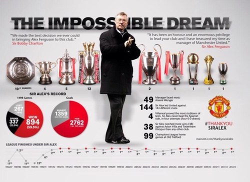 A true red !!!!!!!!!!! #thankyousiralex
