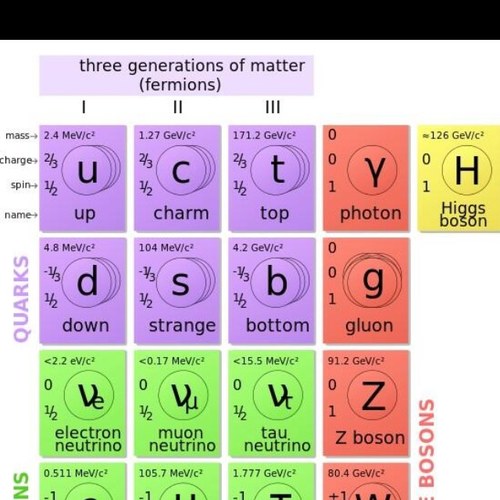 Fermion3's profile picture. .................................