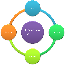 BigData Governance has developed the Expertee Suite, the leading platform for the end-to-end governance of data integration processes and BI.
