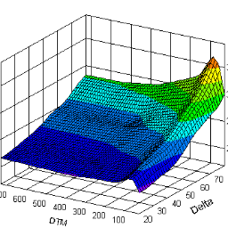 Quantitative Input Output Analysis